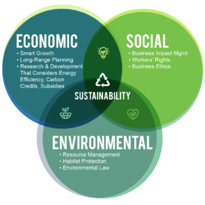 sustainability graphic